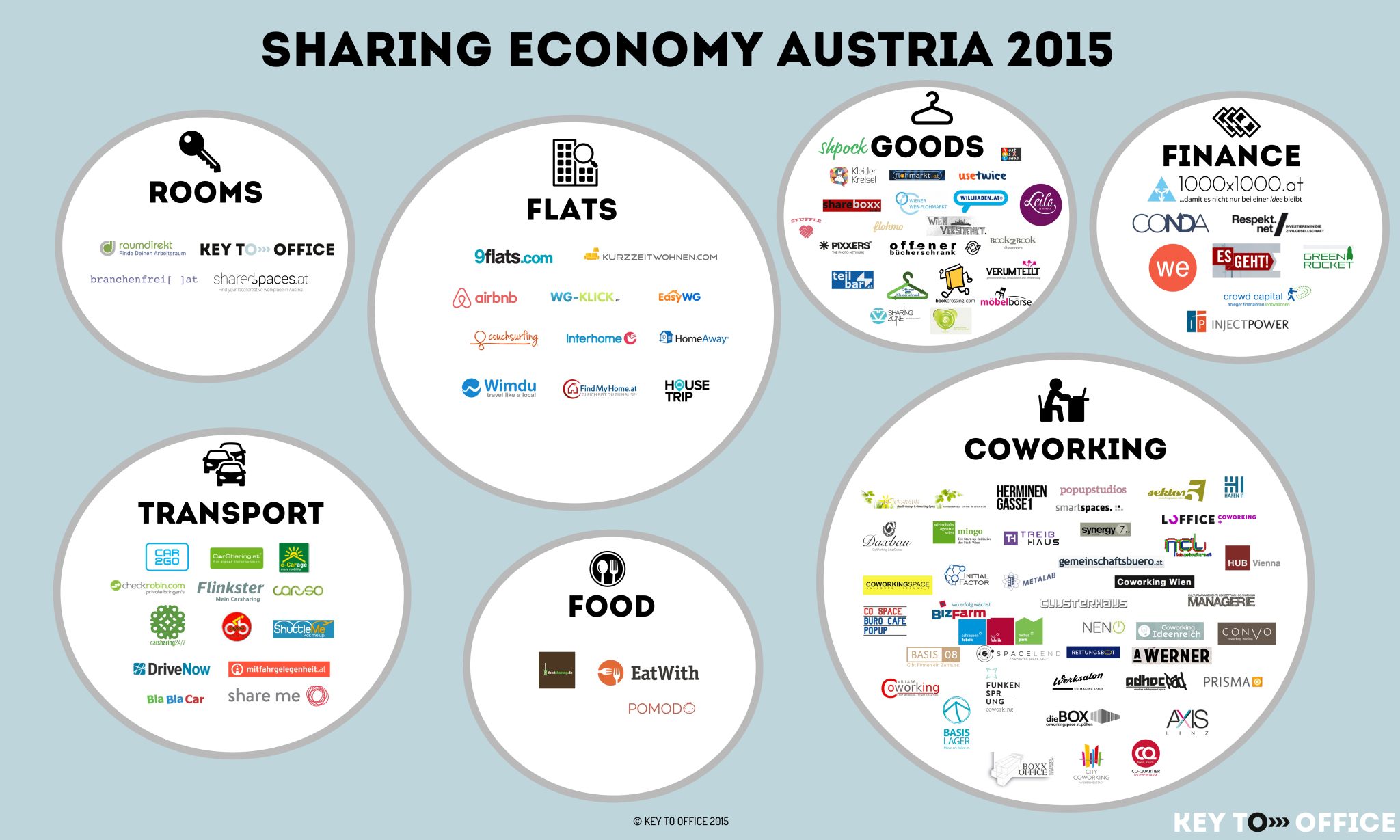 2 share перевод. Совместное потребление. Sharing economy примеры. Экономика совместного потребления. Sharing economy компании.